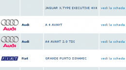 Elenco delle auto di tutte le marche presenti nel Centro Usato